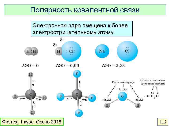 Химическая связь of2 схема