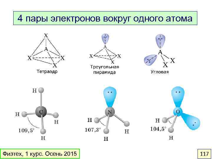 Схема образования clf3