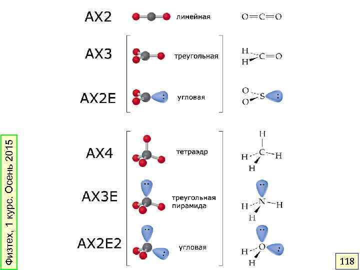 Физтех, 1 курс. Осень 2015 118 