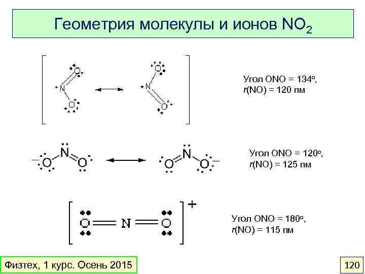 Степень окисления ионов