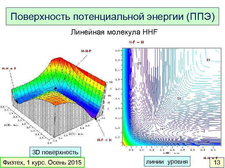 Поверхность потенциальной энергии