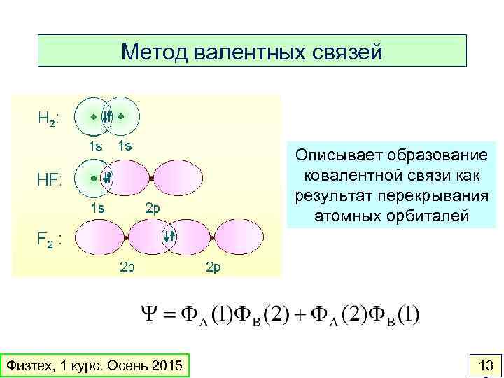 Метод валентных связей это