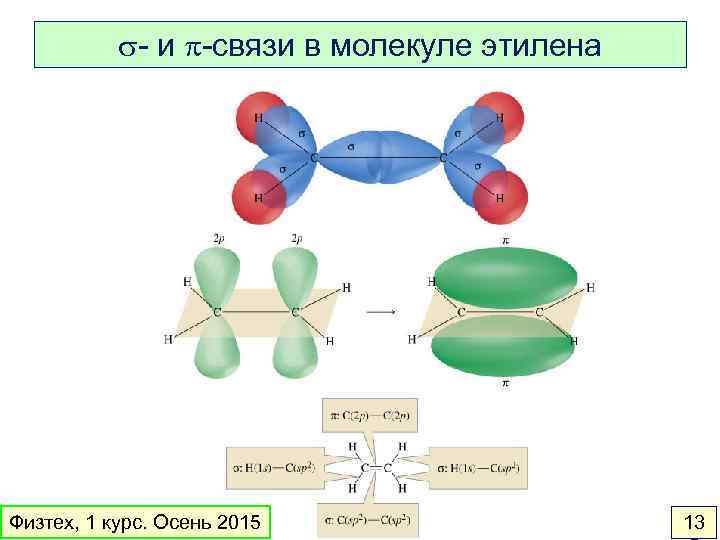 Схема строения молекулы этилена