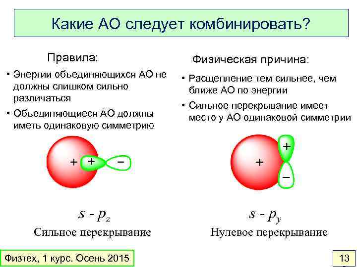 Какие АО следует комбинировать? Правила: • Энергии объединяющихся АО не должны слишком сильно различаться