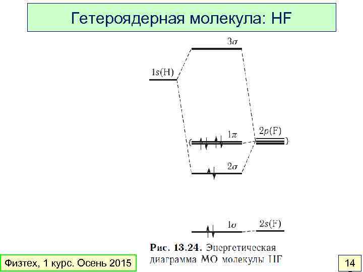 Гетероядерная молекула: HF Физтех, 1 курс. Осень 2015 14 