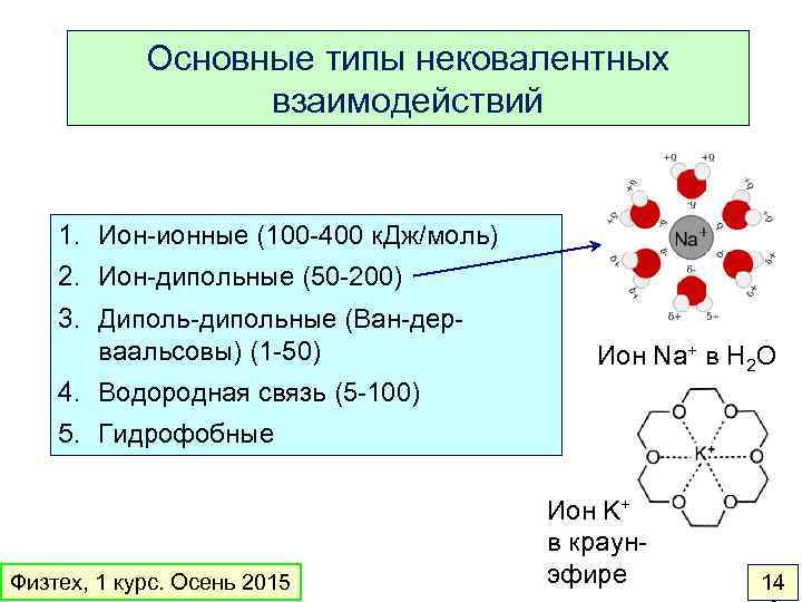 Основные типы нековалентных взаимодействий 1. Ион-ионные (100 -400 к. Дж/моль) 2. Ион-дипольные (50 -200)