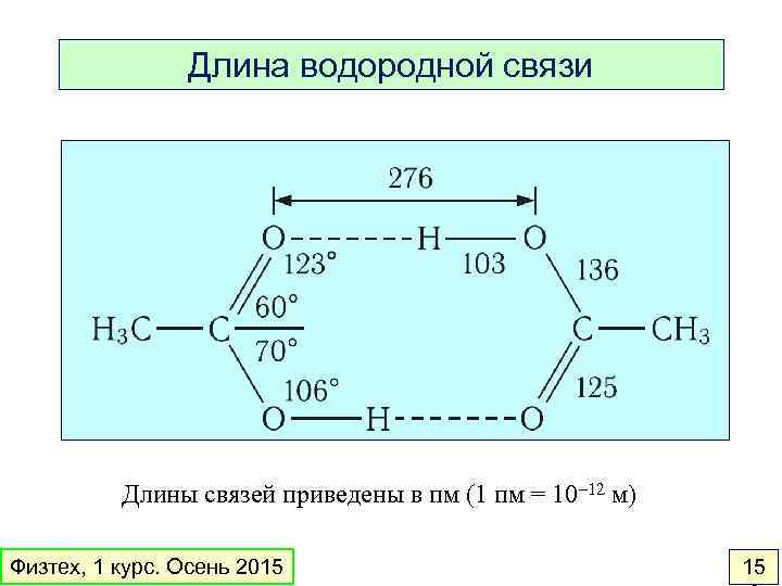Длина водородной связи Длины связей приведены в пм (1 пм = 10– 12 м)