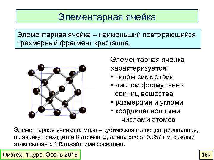 Кристаллическая решетка элементарная ячейка которой представлена на рисунке называется