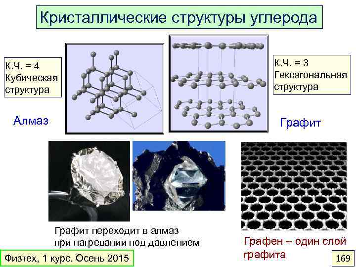 Выберите рисунок кристалла характерного для графита