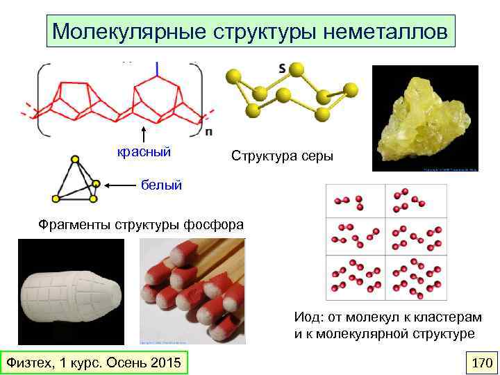 Схема строения неметаллов