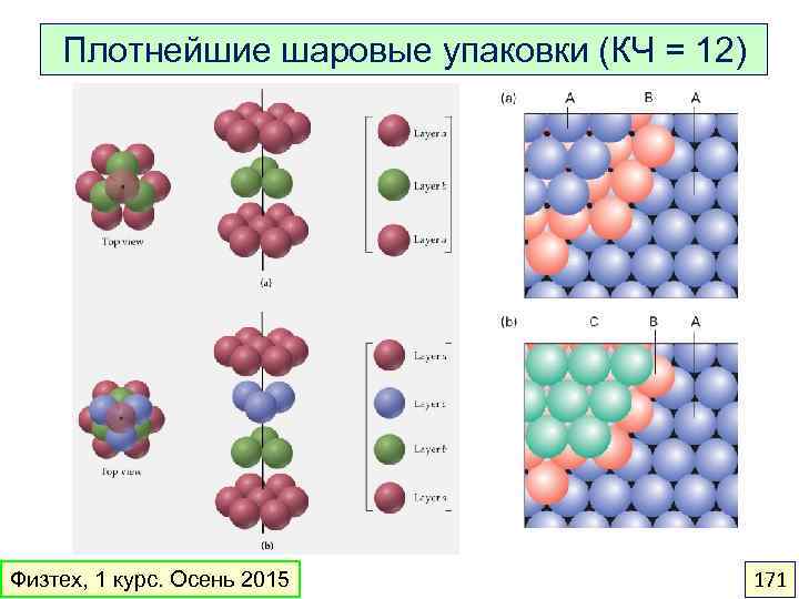 Плотнейшие шаровые упаковки (КЧ = 12) Физтех, 1 курс. Осень 2015 171 