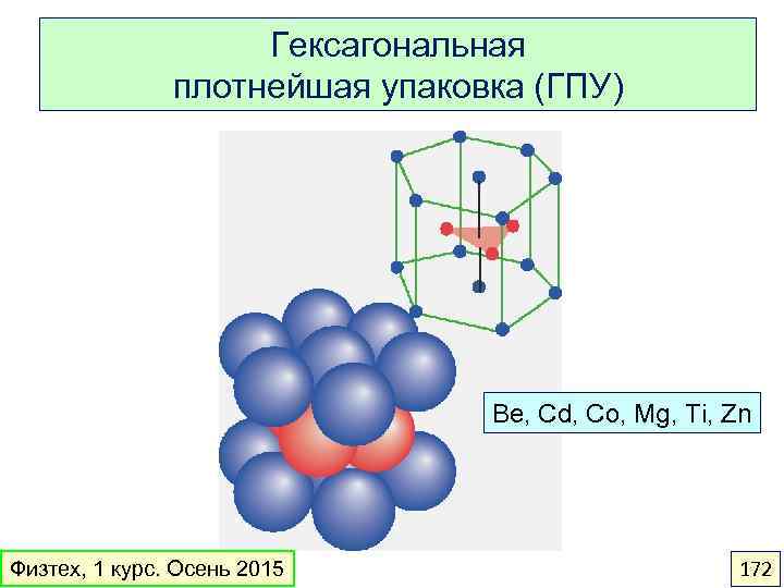 Гексагональная плотнейшая упаковка (ГПУ) Be, Cd, Co, Mg, Ti, Zn Физтех, 1 курс. Осень