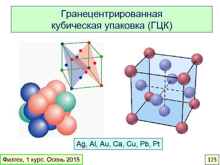 Гранецентрированная кубическая упаковка (ГЦК) Ag, Al, Au, Ca, Cu, Pb, Pt Физтех, 1 курс.