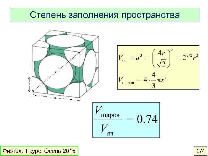 Степень заполнения пространства Физтех, 1 курс. Осень 2015 174 