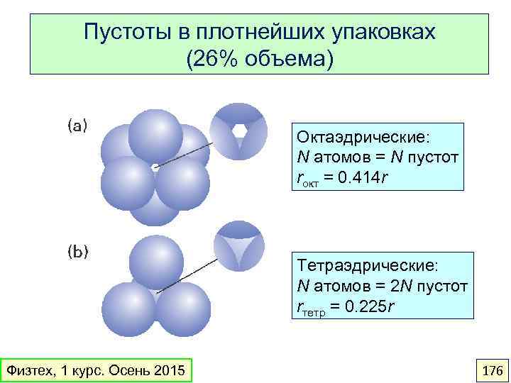 Пустоты в плотнейших упаковках (26% объема) Октаэдрические: N атомов = N пустот rокт =
