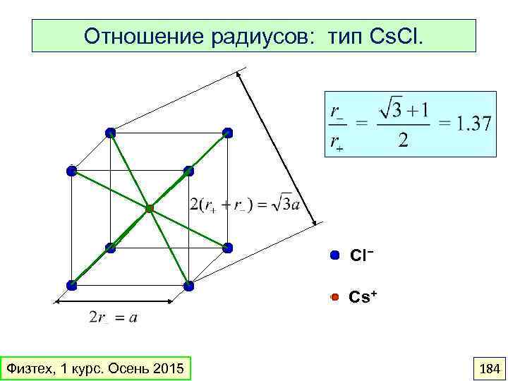 Отношение радиусов: тип Cs. Cl. Cl− Cs+ Физтех, 1 курс. Осень 2015 184 