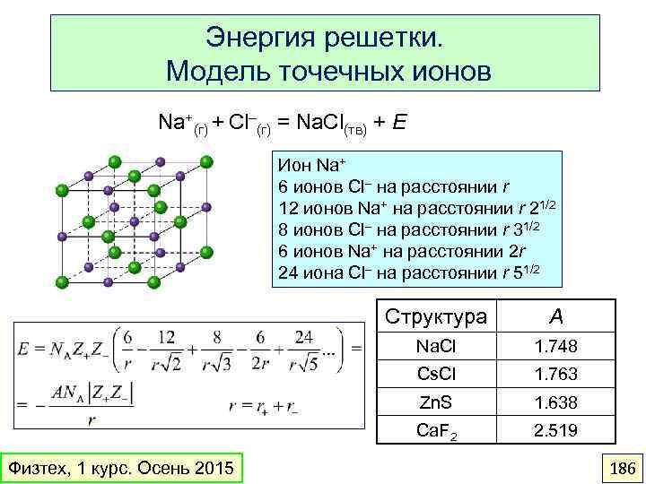 Энергия решетки. Модель точечных ионов Na+(г) + Cl–(г) = Na. Cl(тв) + E Ион