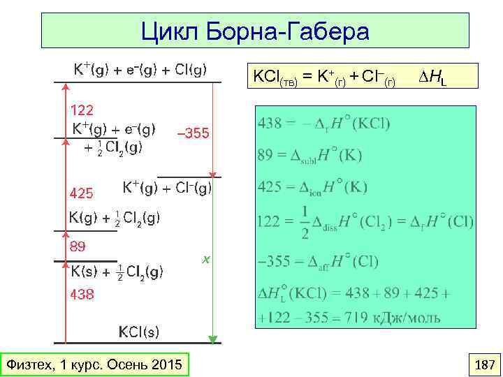 Цикл Борна-Габера KCl(тв) = K+(г) + Cl–(г) Физтех, 1 курс. Осень 2015 DHL 187