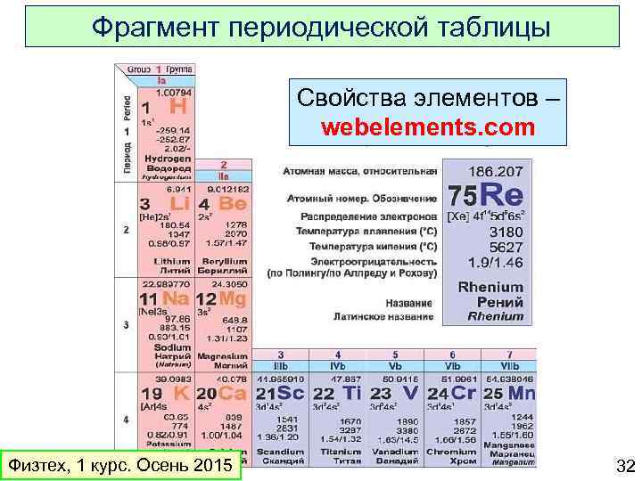 Презентация по химии 1 курс