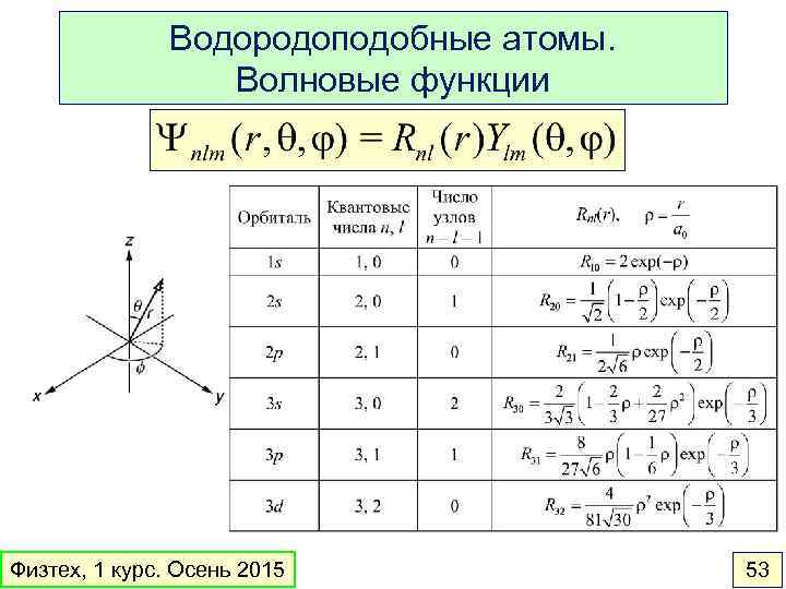 Угловая составляющая