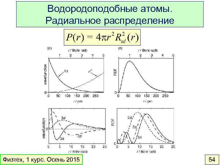 Водородоподобные атомы. Радиальное распределение Физтех, 1 курс. Осень 2015 54 