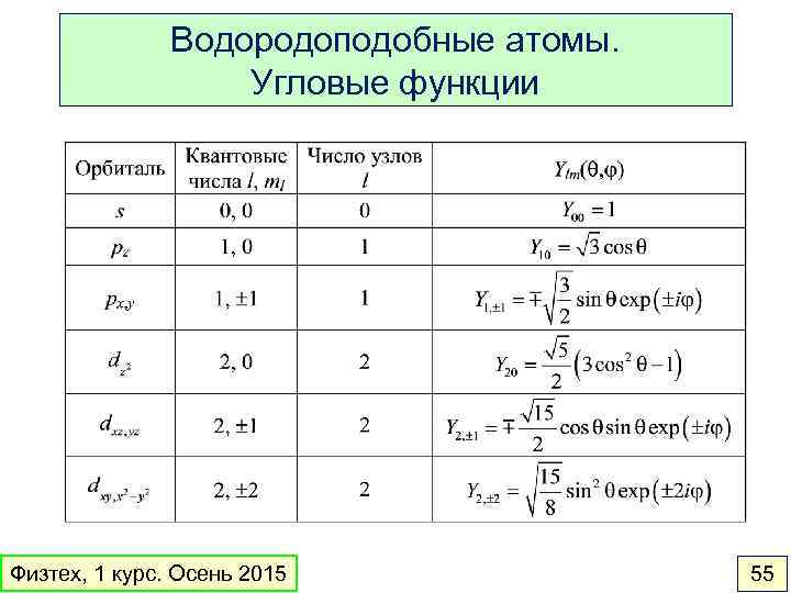 Водородоподобные атомы. Угловые функции Физтех, 1 курс. Осень 2015 55 