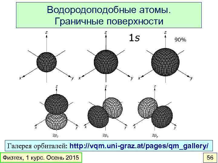 Водородоподобные атомы. Граничные поверхности Галерея орбиталей: http: //vqm. uni-graz. at/pages/qm_gallery/ Физтех, 1 курс. Осень