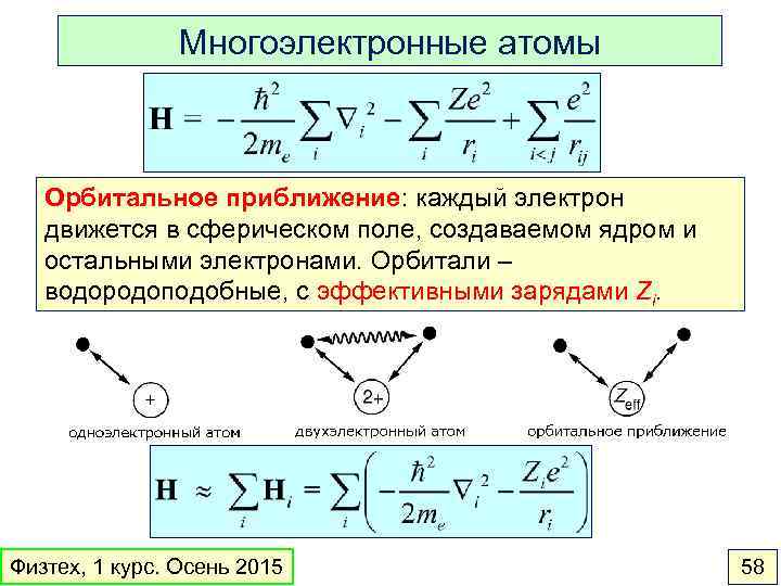 Многоэлектронные атомы Орбитальное приближение: каждый электрон движется в сферическом поле, создаваемом ядром и остальными