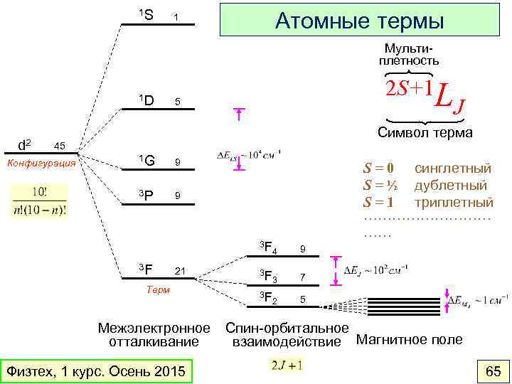 1 S Атомные термы 1 Мультиплетность 1 D d 2 2 S+1 L 5