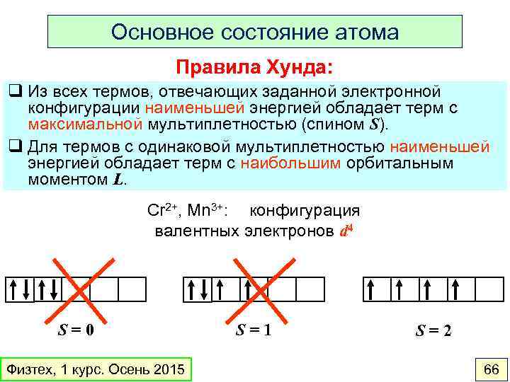 Схема распределения электронов в атоме углерода в основном и возбужденном состоянии