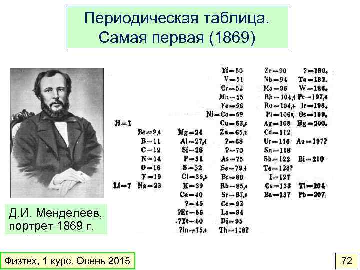 Периодическая таблица. Самая первая (1869) Д. И. Менделеев, портрет 1869 г. Физтех, 1 курс.