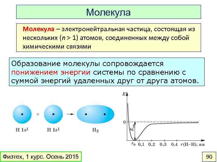 Молекула – электронейтральная частица, состоящая из нескольких (n > 1) атомов, соединенных между собой