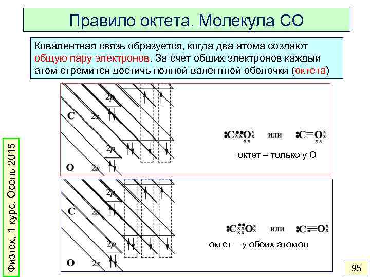 Правило октета. Молекула CO Физтех, 1 курс. Осень 2015 Ковалентная связь образуется, когда два