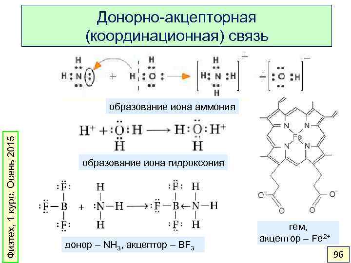 Координационная связь схема