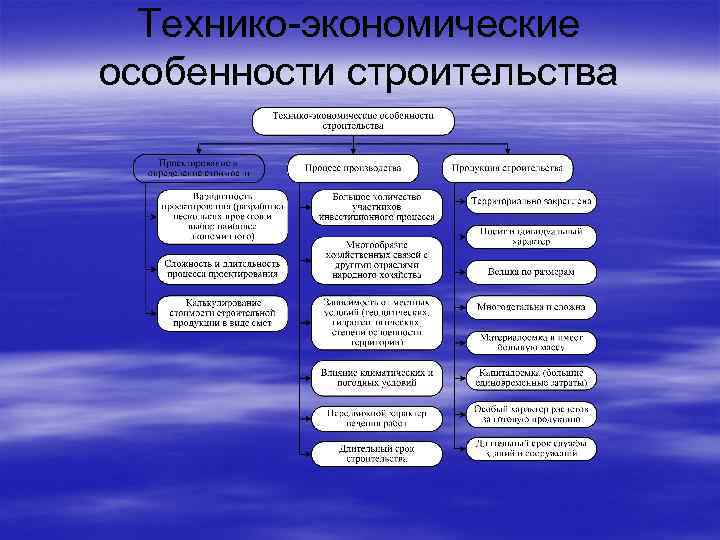 Технико-экономические особенности строительства 