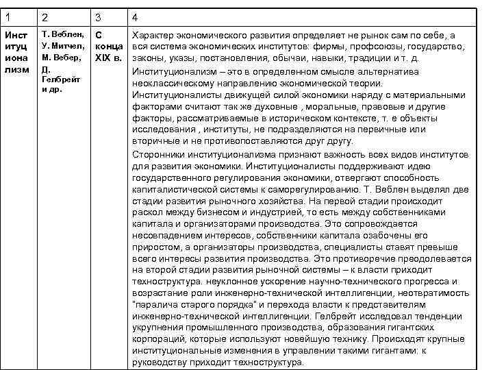 1 2 3 4 Инст итуц иона лизм Т. Веблен, У. Митчел, М. Вебер,