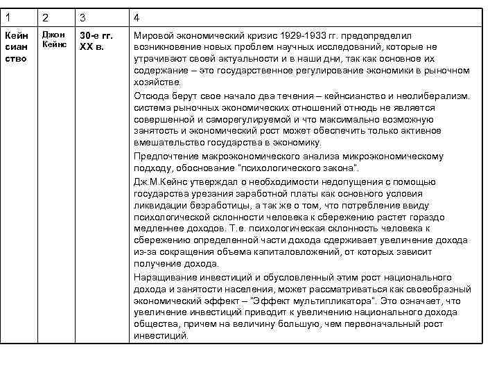 1 2 3 4 Кейн сиан ство Джон Кейнс 30 -е гг. ХХ в.