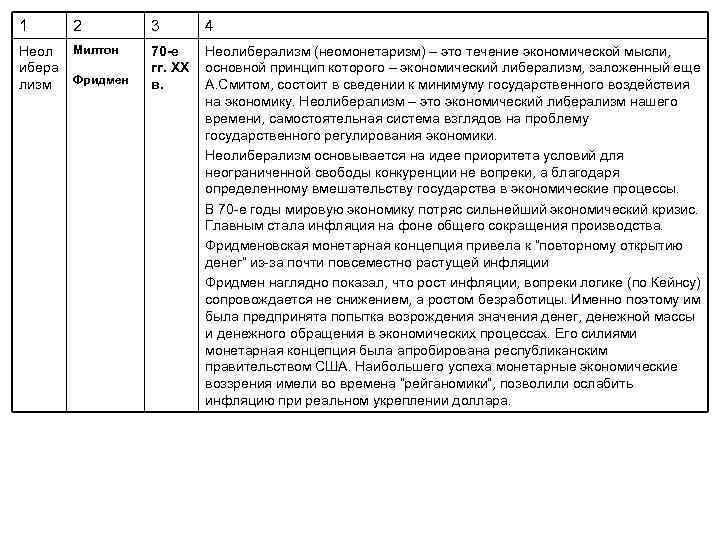 1 2 3 4 Неол ибера лизм Милтон 70 -е гг. ХХ в. Неолиберализм