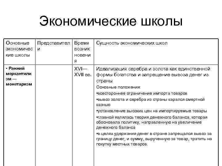 Экономические школы Основные Представител Время экономичес и возник кие школы новени я • Ранний