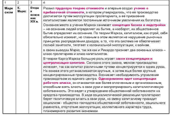 1 2 3 4 Марк сизм К. Маркс Втора я полов ина XIX в.