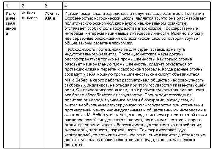 1 2 3 4 Исто риче ская школ а Ф. Лист М. Вебер 70