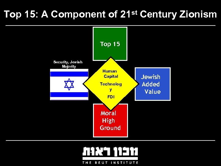 Top 15: A Component of 21 st Century Zionism Top 15 Security, Jewish Majority