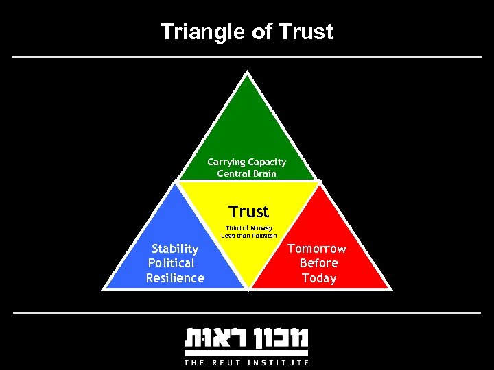 Triangle of Trust Carrying Capacity Central Brain Trust Third of Norway Less than Pakistan