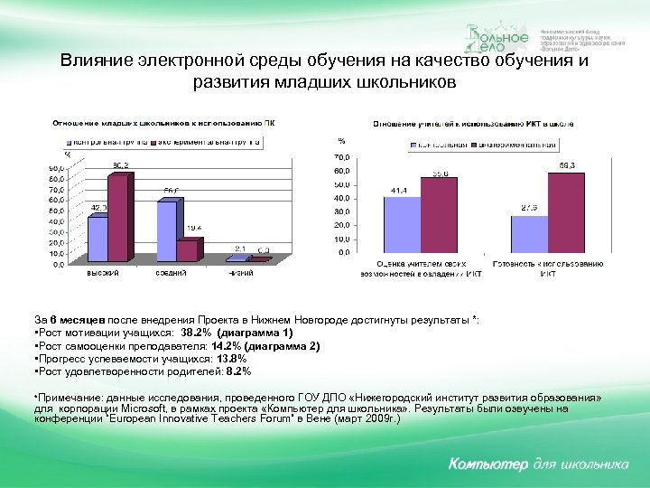 Влияние электронной среды обучения на качество обучения и развития младших школьников За 6 месяцев