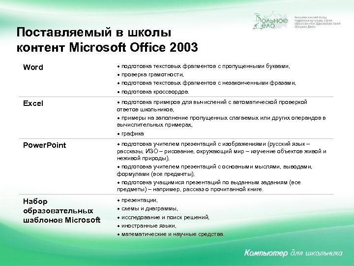 Поставляемый в школы контент Microsoft Office 2003 Word подготовка текстовых фрагментов с пропущенными буквами,