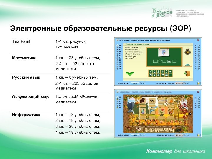 Электронные образовательные ресурсы (ЭОР) Tux Paint 1 -4 кл. , рисунок, композиция Математика 1