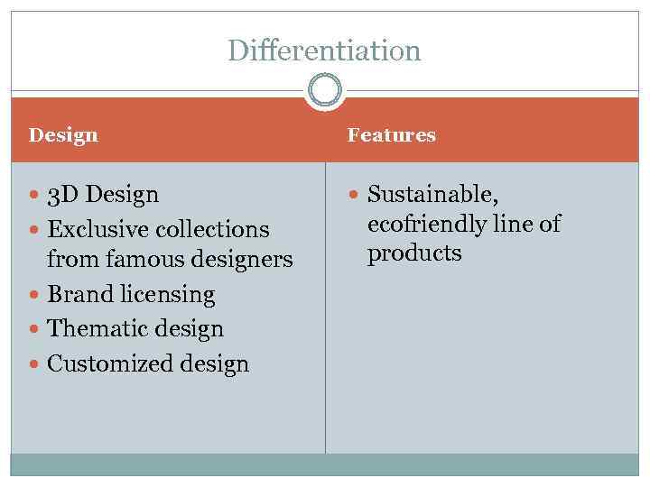 Differentiation Design Features 3 D Design Sustainable, Exclusive collections from famous designers Brand licensing