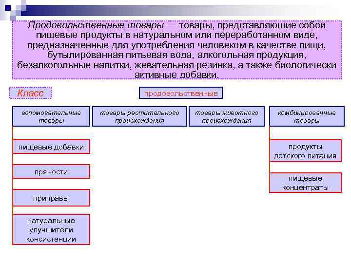 Продовольственные товары — товары, представляющие собой пищевые продукты в натуральном или переработанном виде, предназначенные