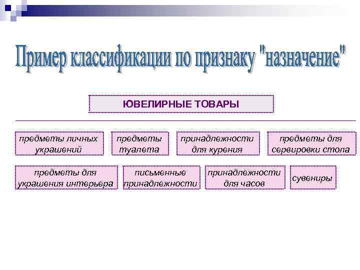 ЮВЕЛИРНЫЕ ТОВАРЫ предметы личных украшений предметы для украшения интерьера предметы туалета принадлежности для курения