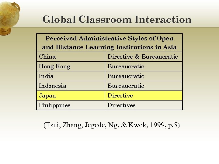 Global Classroom Interaction Perceived Administrative Styles of Open and Distance Learning Institutions in Asia